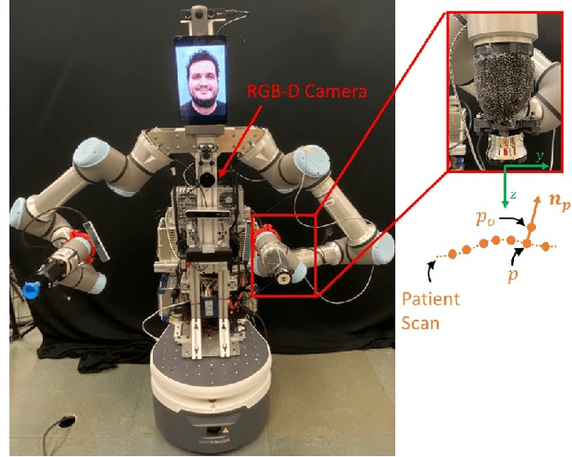 Figure 1 for Automated Heart and Lung Auscultation in Robotic Physical Examinations