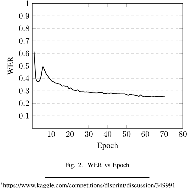 Figure 2 for Applying wav2vec2 for Speech Recognition on Bengali Common Voices Dataset