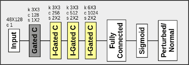 Figure 1 for A Cycle-GAN Approach to Model Natural Perturbations in Speech for ASR Applications