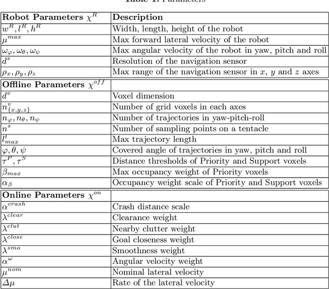 Figure 2 for Reactive Navigation Framework for Mobile Robots by Heuristically Evaluated Pre-sampled Trajectories