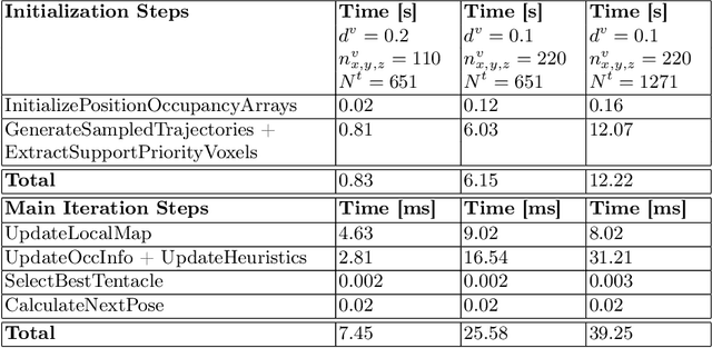 Figure 4 for Reactive Navigation Framework for Mobile Robots by Heuristically Evaluated Pre-sampled Trajectories