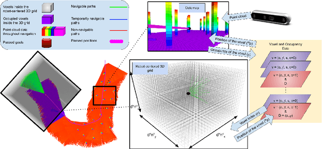 Figure 1 for Reactive Navigation Framework for Mobile Robots by Heuristically Evaluated Pre-sampled Trajectories