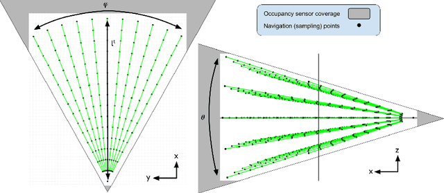 Figure 3 for Reactive Navigation Framework for Mobile Robots by Heuristically Evaluated Pre-sampled Trajectories