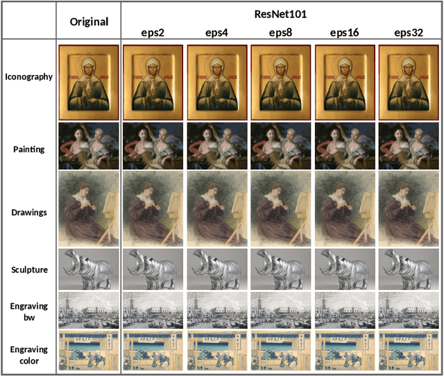 Figure 4 for Brain Programming is Immune to Adversarial Attacks: Towards Accurate and Robust Image Classification using Symbolic Learning