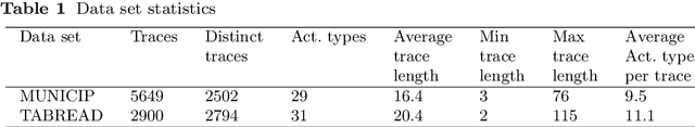 Figure 2 for Expert-driven Trace Clustering with Instance-level Constraints