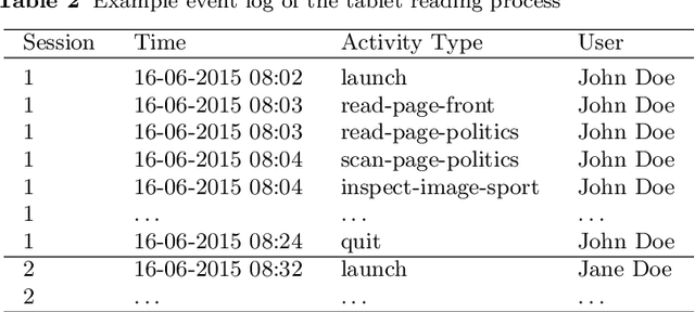 Figure 3 for Expert-driven Trace Clustering with Instance-level Constraints