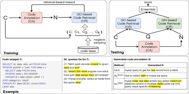 Figure 1 for CoaCor: Code Annotation for Code Retrieval with Reinforcement Learning