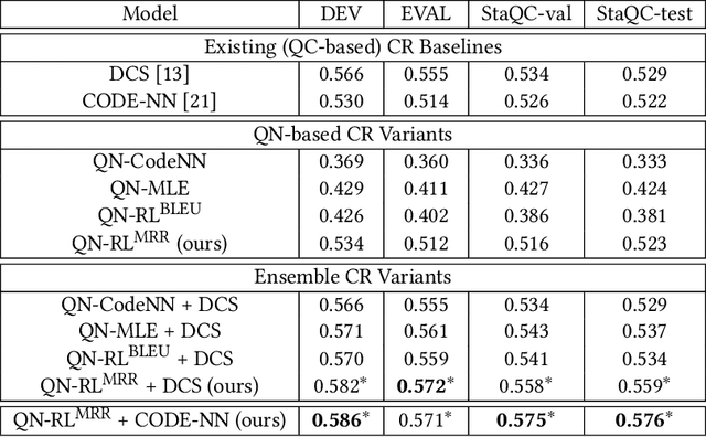 Figure 2 for CoaCor: Code Annotation for Code Retrieval with Reinforcement Learning