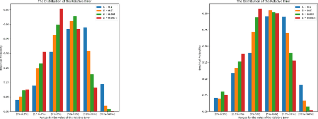 Figure 1 for Comparing Apples to Oranges: Learning Similarity Functions for Data Produced by Different Distributions
