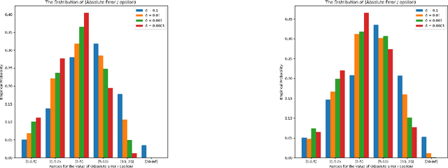 Figure 2 for Comparing Apples to Oranges: Learning Similarity Functions for Data Produced by Different Distributions