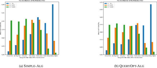 Figure 3 for Comparing Apples to Oranges: Learning Similarity Functions for Data Produced by Different Distributions
