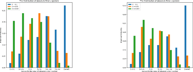 Figure 4 for Comparing Apples to Oranges: Learning Similarity Functions for Data Produced by Different Distributions