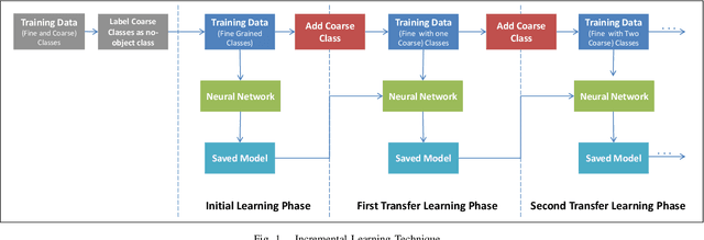 Figure 1 for End-to-End 3D-PointCloud Semantic Segmentation for Autonomous Driving