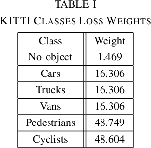 Figure 4 for End-to-End 3D-PointCloud Semantic Segmentation for Autonomous Driving