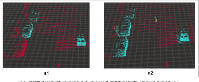 Figure 3 for End-to-End 3D-PointCloud Semantic Segmentation for Autonomous Driving