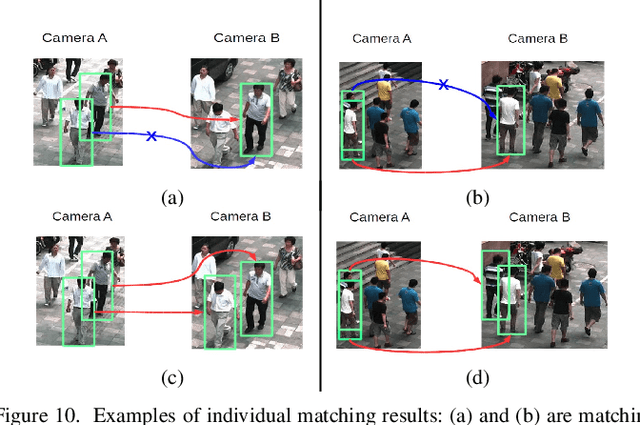 Figure 2 for Group Re-Identification with Multi-grained Matching and Integration