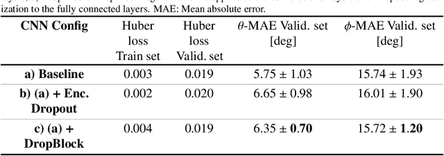 Figure 2 for Automated cross-sectional view selection in CT angiography of aortic dissections with uncertainty awareness and retrospective clinical annotations