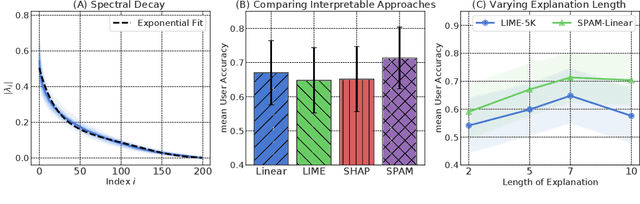 Figure 4 for Scalable Interpretability via Polynomials