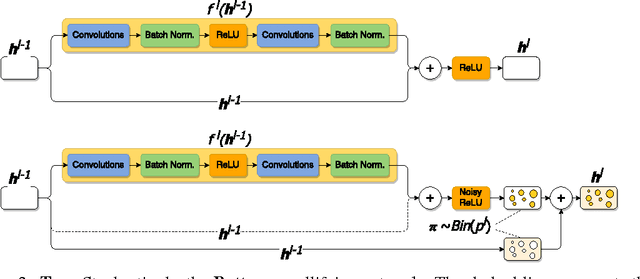 Figure 3 for Mollifying Networks