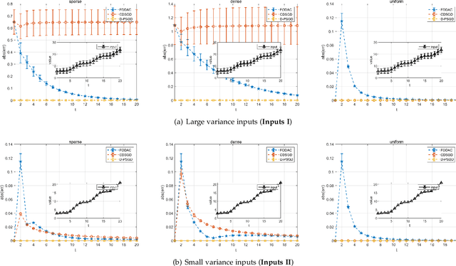 Figure 4 for DACFL: Dynamic Average Consensus Based Federated Learning in Decentralized Topology