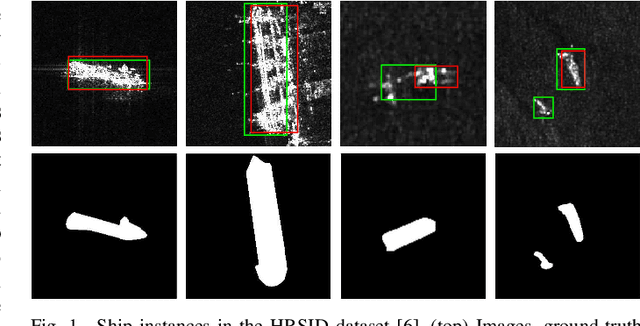 Figure 1 for Context-Preserving Instance-Level Augmentation and Deformable Convolution Networks for SAR Ship Detection