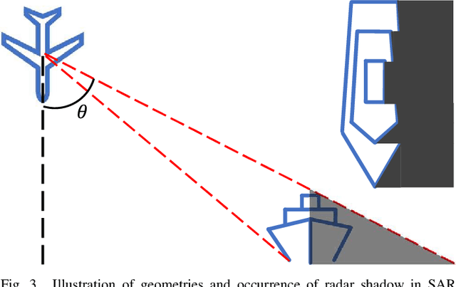 Figure 3 for Context-Preserving Instance-Level Augmentation and Deformable Convolution Networks for SAR Ship Detection
