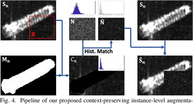 Figure 4 for Context-Preserving Instance-Level Augmentation and Deformable Convolution Networks for SAR Ship Detection