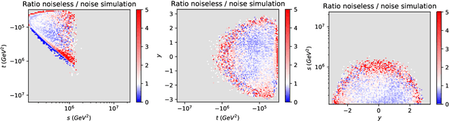 Figure 2 for Style-based quantum generative adversarial networks for Monte Carlo events