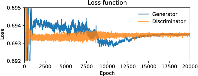 Figure 4 for Style-based quantum generative adversarial networks for Monte Carlo events