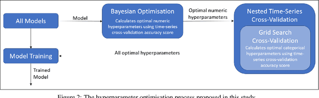 Figure 3 for Exploration of Algorithmic Trading Strategies for the Bitcoin Market