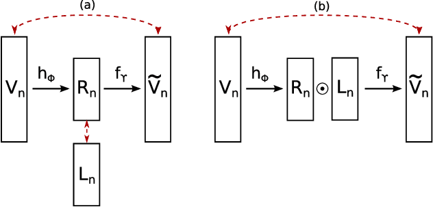 Figure 1 for Structured Dropout for Weak Label and Multi-Instance Learning and Its Application to Score-Informed Source Separation