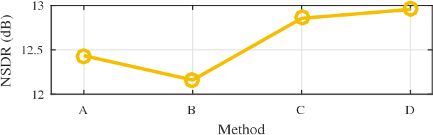 Figure 3 for Structured Dropout for Weak Label and Multi-Instance Learning and Its Application to Score-Informed Source Separation