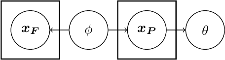 Figure 1 for Variational Predictive Information Bottleneck