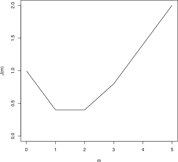 Figure 1 for Mean Absolute Percentage Error for regression models