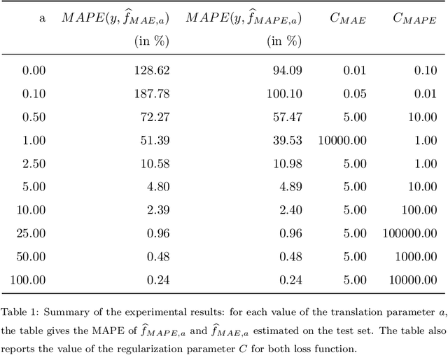 Figure 2 for Mean Absolute Percentage Error for regression models