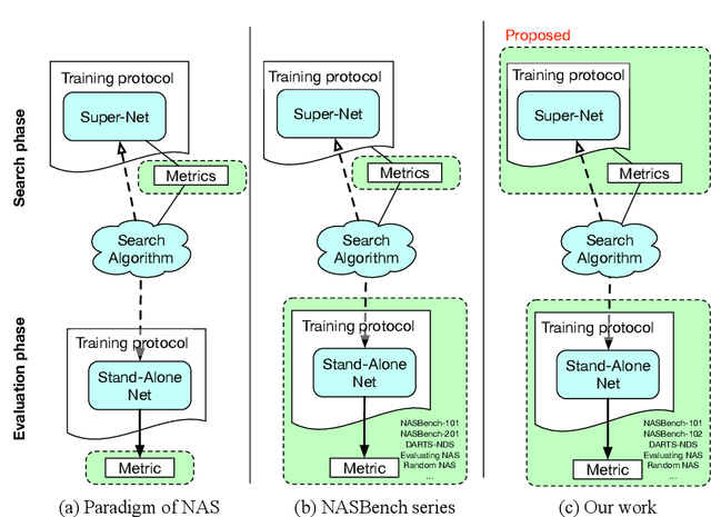 Figure 1 for An Analysis of Super-Net Heuristics in Weight-Sharing NAS