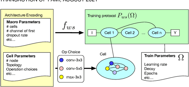 Figure 3 for An Analysis of Super-Net Heuristics in Weight-Sharing NAS