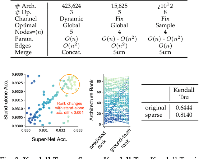 Figure 4 for An Analysis of Super-Net Heuristics in Weight-Sharing NAS