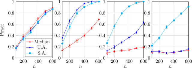 Figure 4 for On the Optimality of Gaussian Kernel Based Nonparametric Tests against Smooth Alternatives