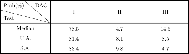 Figure 2 for On the Optimality of Gaussian Kernel Based Nonparametric Tests against Smooth Alternatives