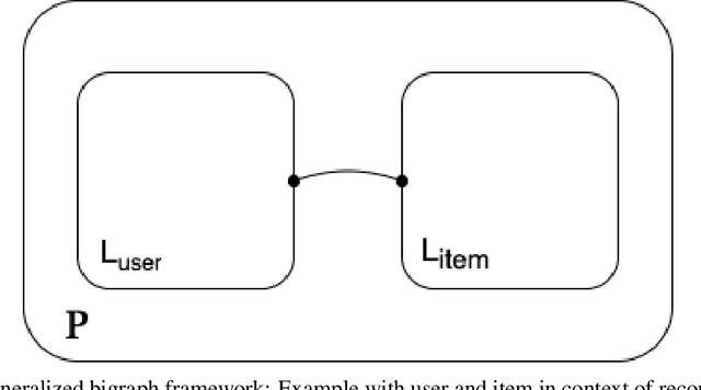 Figure 4 for Hierarchical BiGraph Neural Network as Recommendation Systems