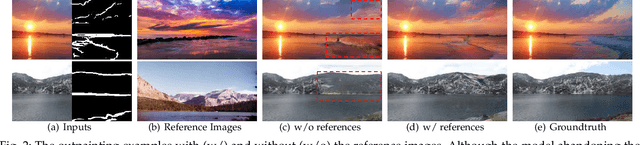 Figure 3 for ReGO: Reference-Guided Outpainting for Scenery Image