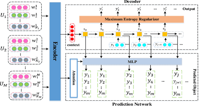 Figure 1 for HSCJN: A Holistic Semantic Constraint Joint Network for Diverse Response Generation