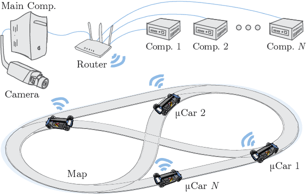 Figure 4 for Cyber-Physical Mobility Lab An Open-Source Platform for Networked and Autonomous Vehicles