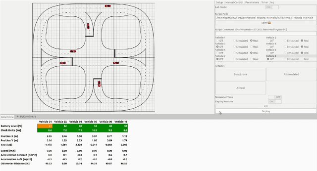 Figure 3 for Cyber-Physical Mobility Lab An Open-Source Platform for Networked and Autonomous Vehicles