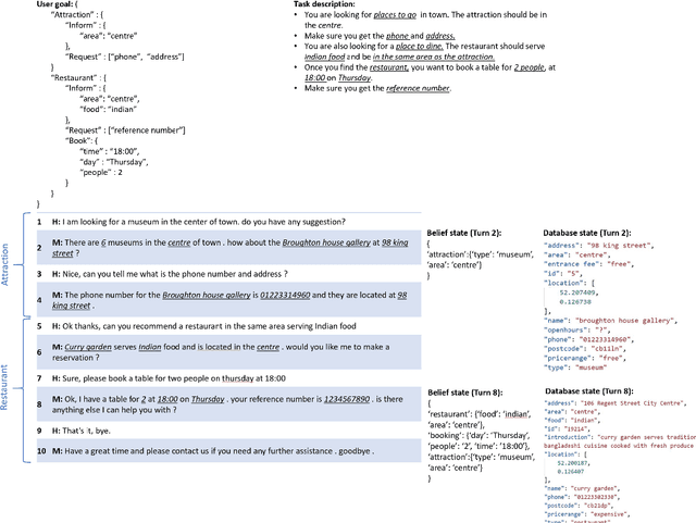 Figure 4 for Neural Approaches to Conversational Information Retrieval