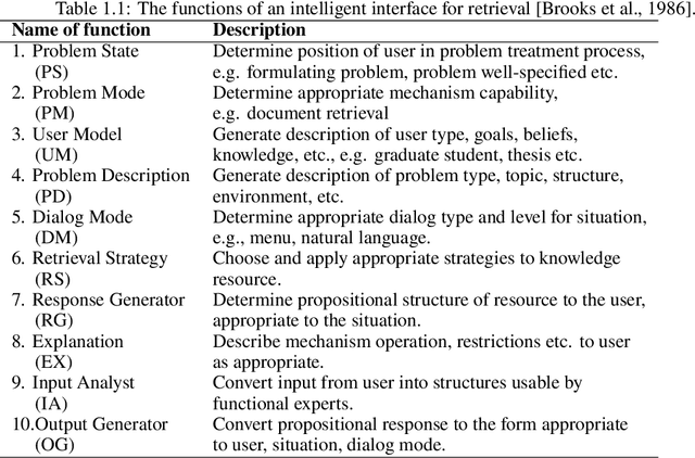 Figure 2 for Neural Approaches to Conversational Information Retrieval