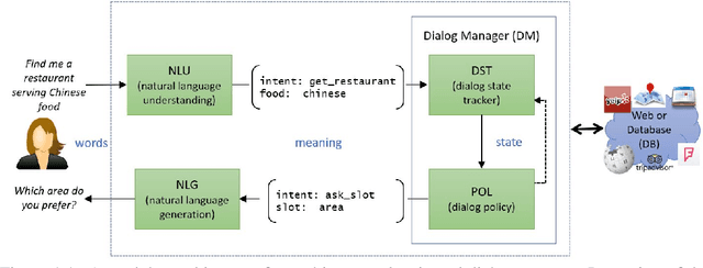 Figure 1 for Neural Approaches to Conversational Information Retrieval