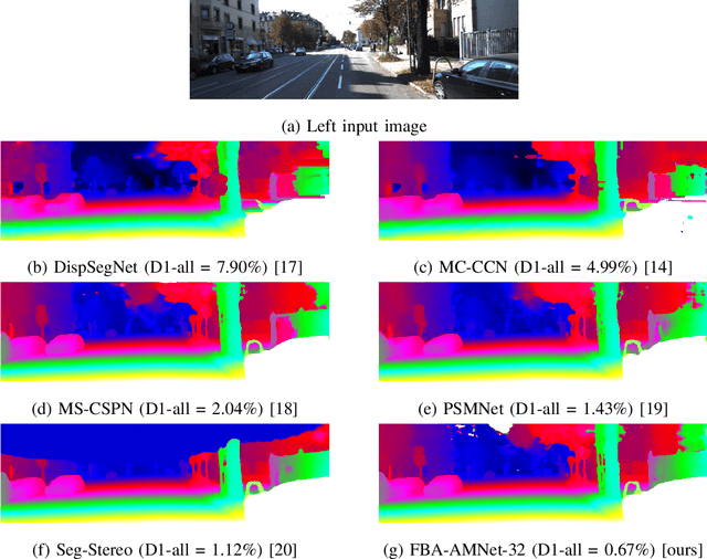 Figure 4 for AMNet: Deep Atrous Multiscale Stereo Disparity Estimation Networks