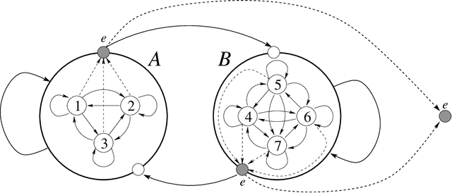 Figure 2 for Hierarchical Semi-Markov Conditional Random Fields for Recursive Sequential Data